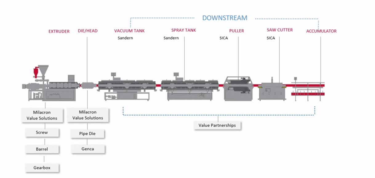 MILACRON UNVEILS AN INNOVATIVE LINEUP FOR NPE 2024 THAT LEVERAGESINDUSTRY-LEADING SERVICE, TECHNOLOGY AND SOLUTIONS IN BOOTH W1601 - Milacron