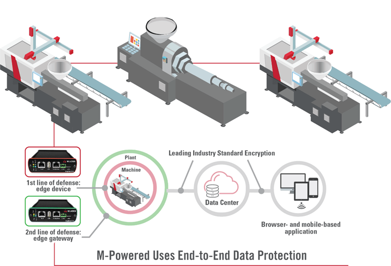 MILACRON UNVEILS AN INNOVATIVE LINEUP FOR NPE 2024 THAT LEVERAGESINDUSTRY-LEADING SERVICE, TECHNOLOGY AND SOLUTIONS IN BOOTH W1601 - Milacron